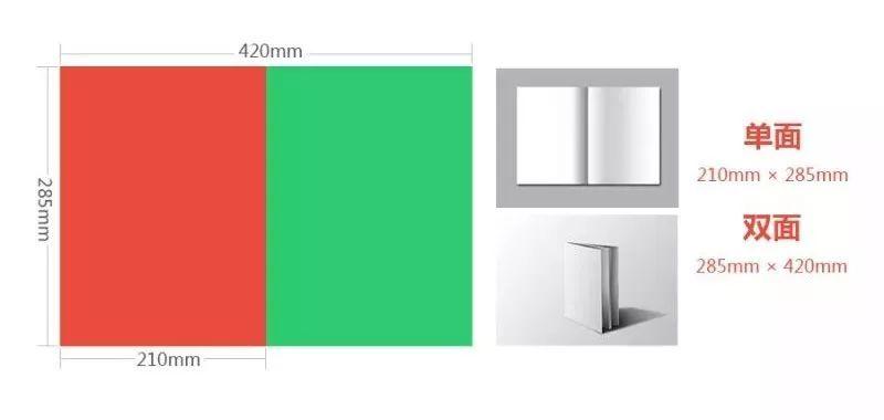 各种印刷品的尺寸及注意事项,印刷行业正常纸张的大小是多少
