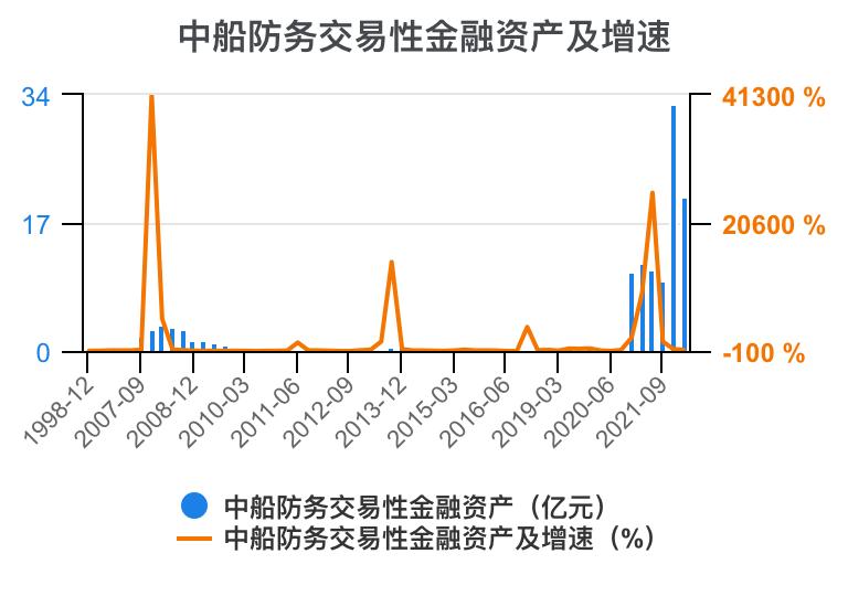 2023年中船防务财报,中船防务完整视频
