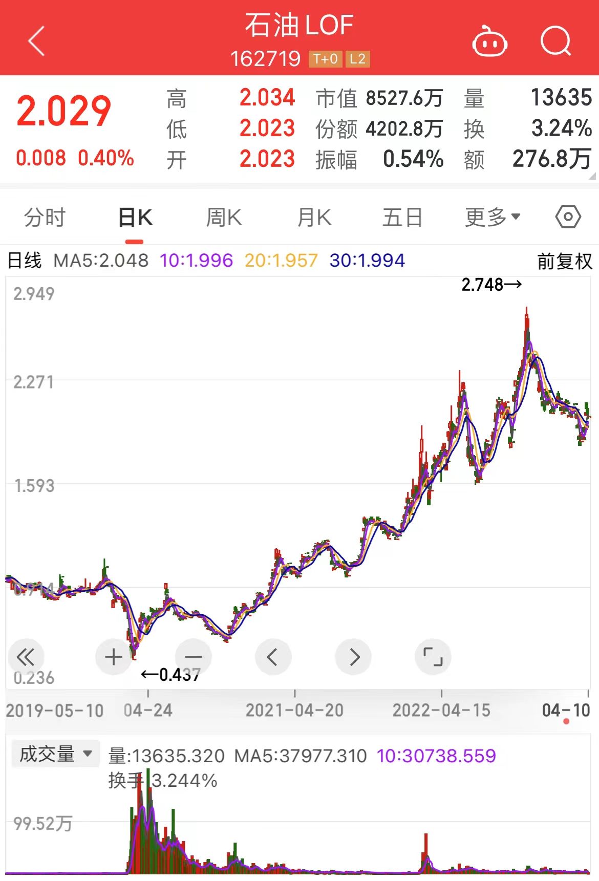 流动性溢价核心观点,流动性溢价背后的逻辑详解