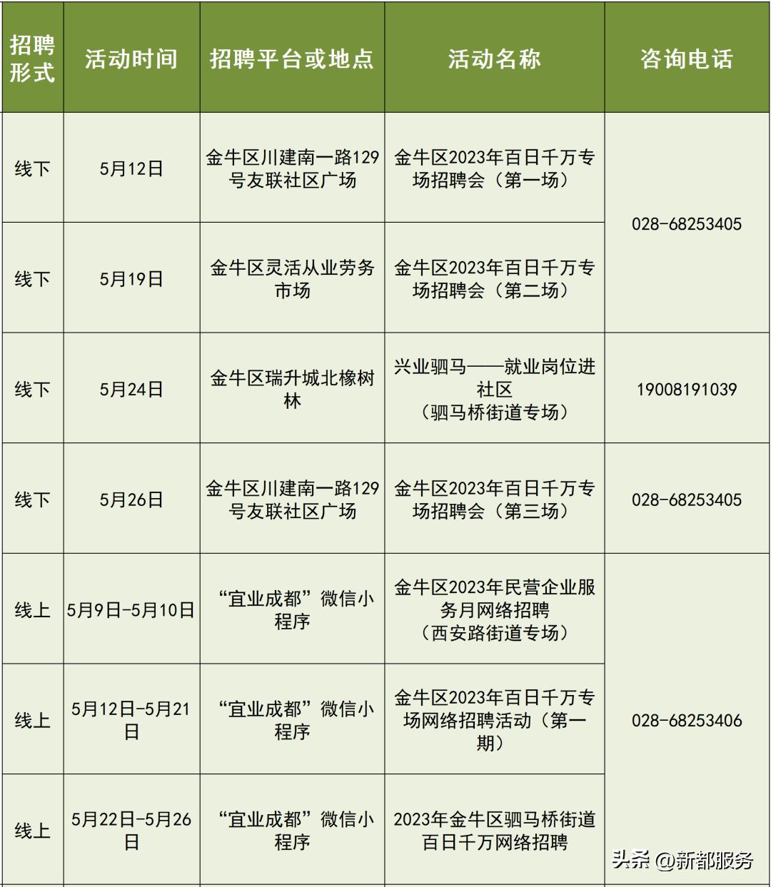 成都25场招聘会,成都7月份最新招聘信息