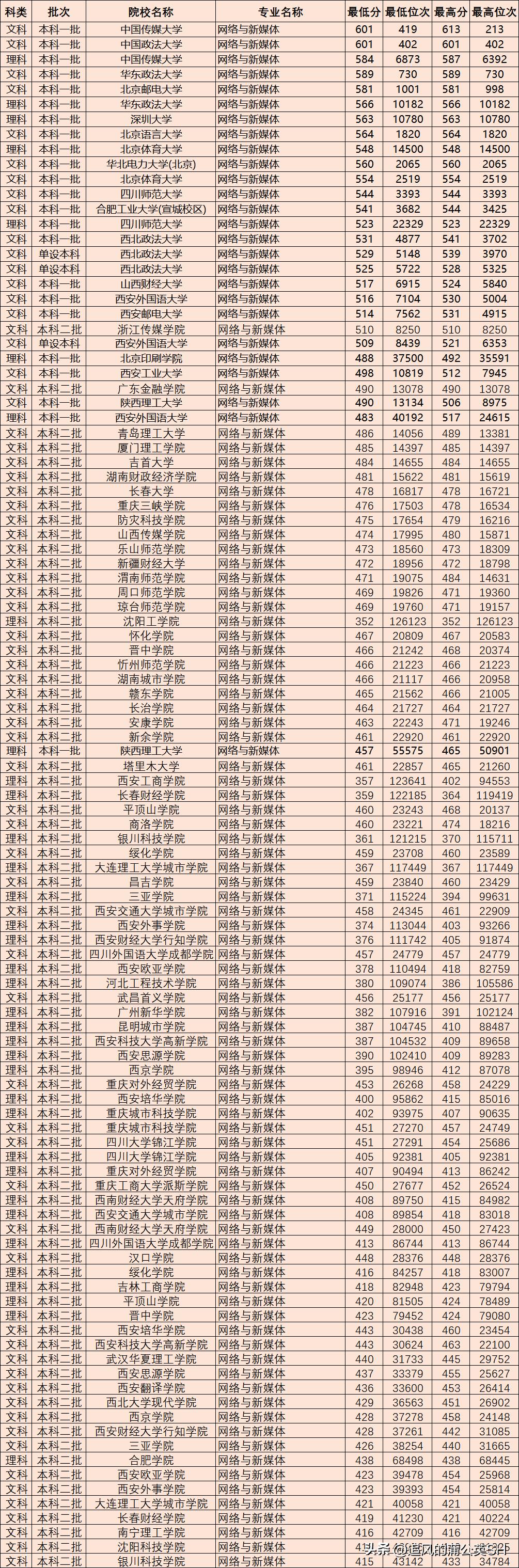 汉语言文学可以从事新闻传播吗,汉语言文学适合什么孩子学