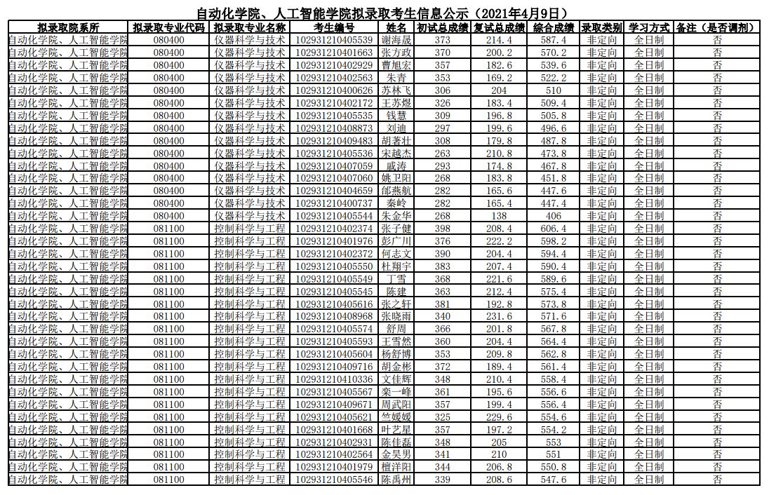 南京邮电大学是双非大学值得读吗,南京邮电大学考研去哪些学校