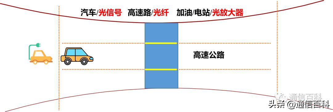 光纤通信技术是如何运作的,光纤通信功能