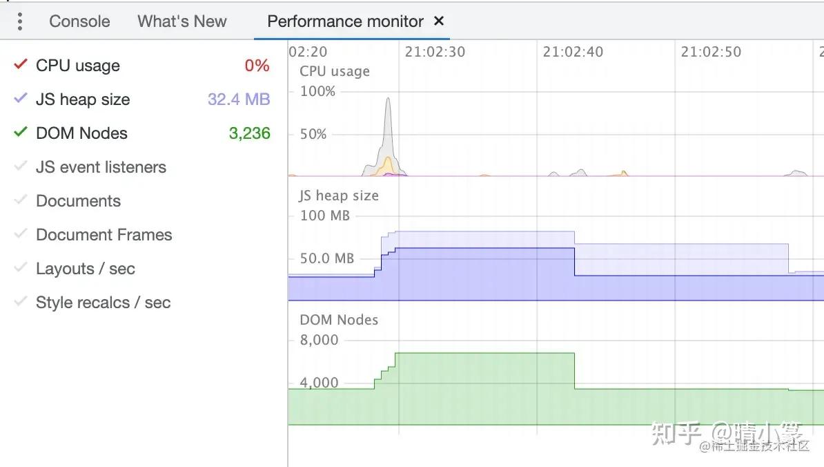 web请求响应慢如何排查,如何分析web应用响应缓慢