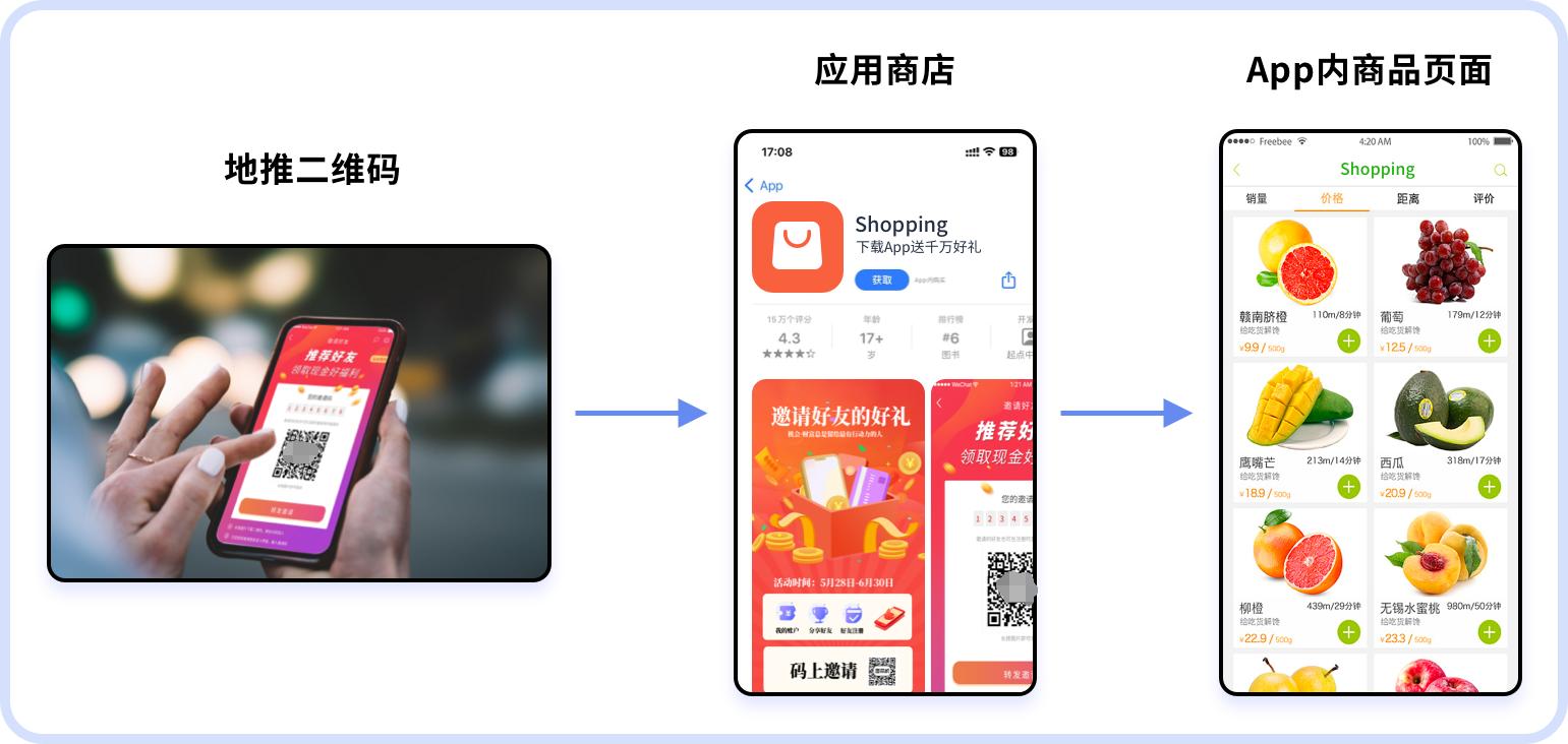 二维码营销的案例,二维码营销的应用