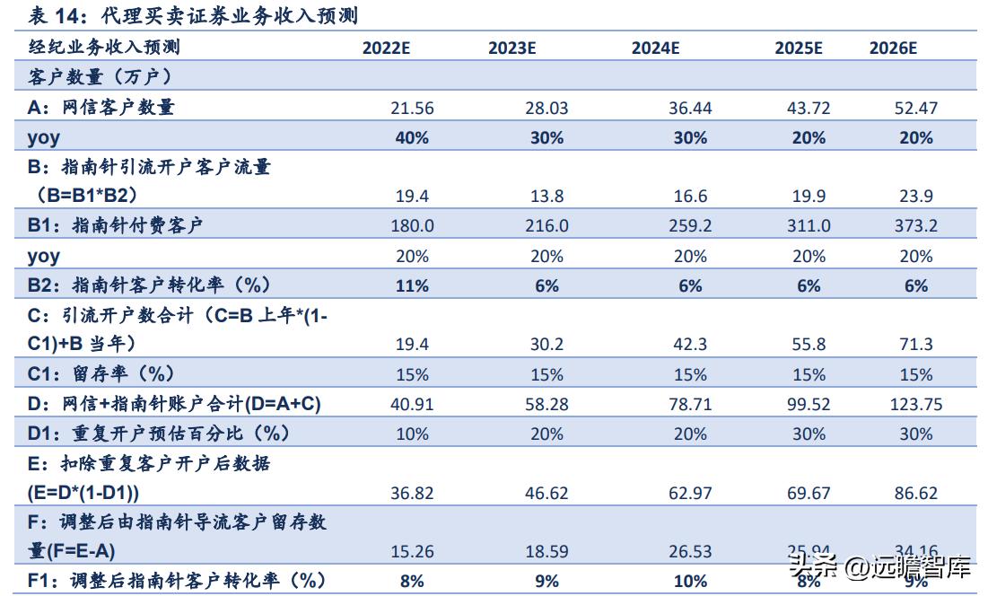 鎸囧崡閽堟彃浠跺紡閲戣瀺淇℃伅鏈嶅姟骞冲彴,涓撲笟鐨勯噾铻嶈涓氫俊鎭湇鍔℃彁渚涘晢