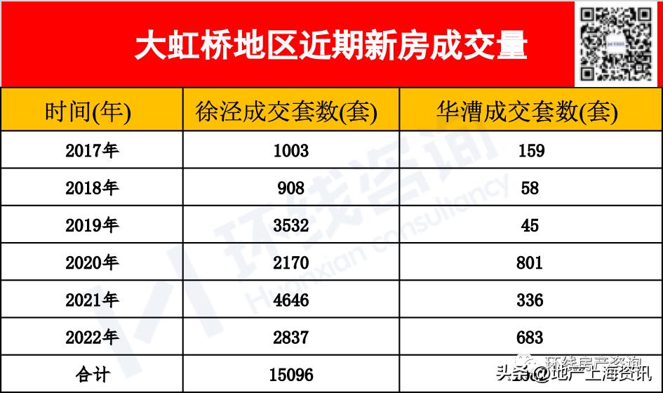 唐镇属于什么档次,九亭为什么那么便宜