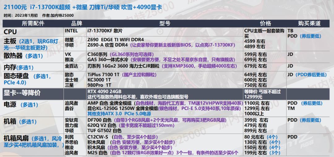 2022年7月装机最佳性价比配置单,年底万元装机这套配置买了不后悔