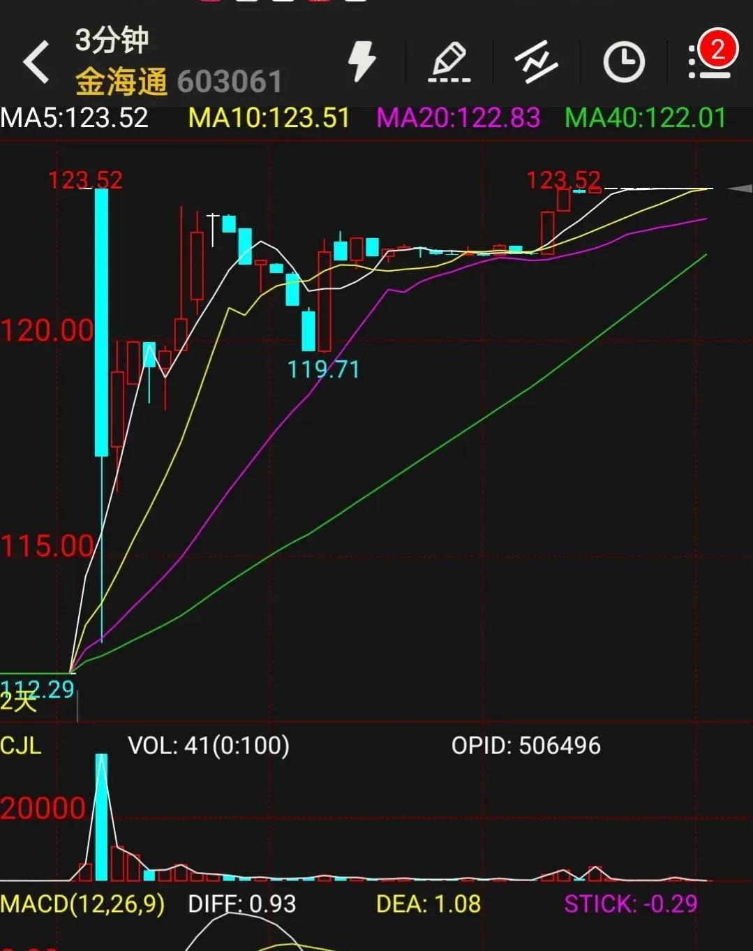 如何用成交量判断主力,如何用成交量判断主力建仓