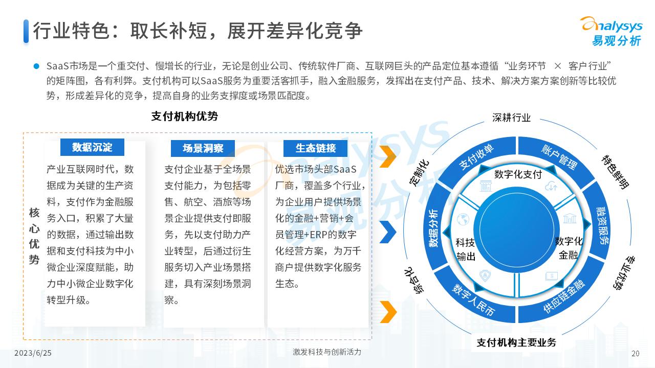 中国支付+SaaS服务赋能中小微企业数字化转型专题分析2023