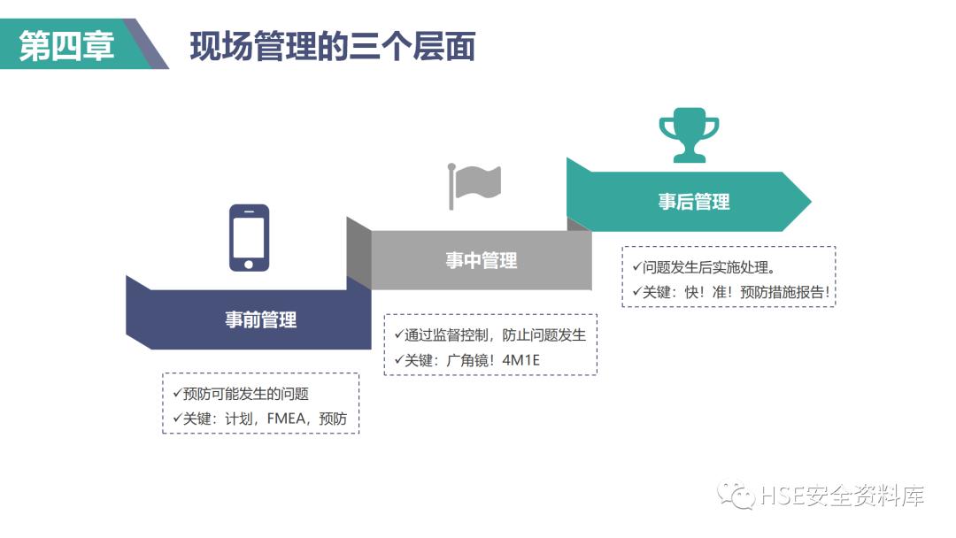 现场管理培训课件,ppt课件操作教程