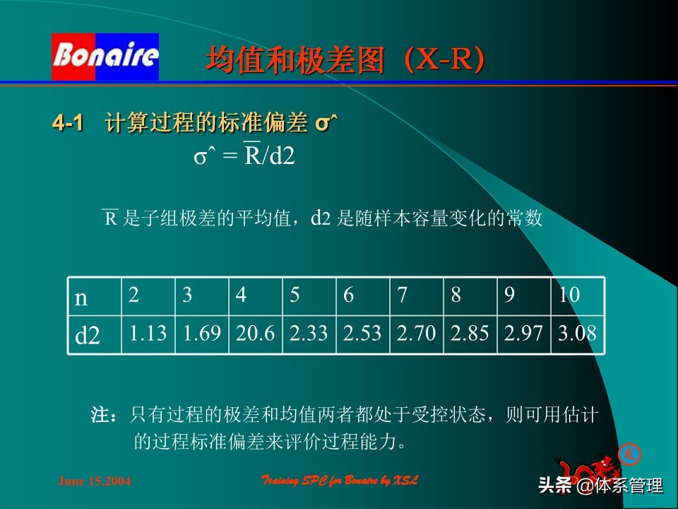 so浣撶郴绠$悊鍩硅瑙嗛,绠$悊浣撶郴瀹℃牳鎸囧崡鍩硅