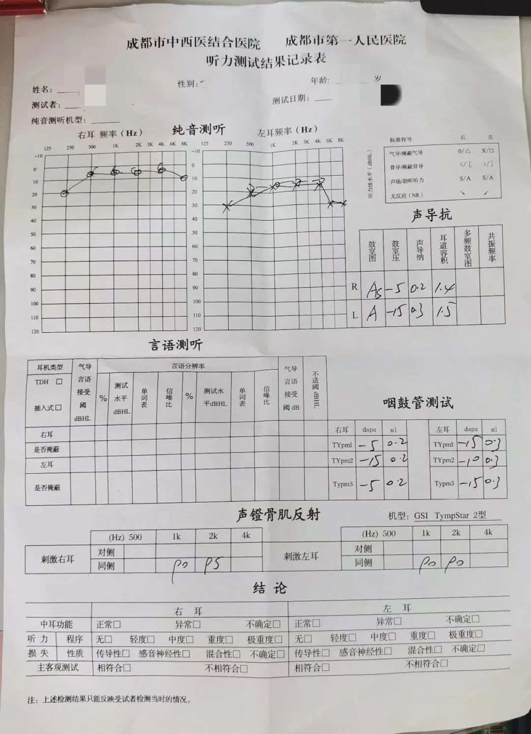 治神经性耳聋的三个经典中药方子,老中医突发性耳聋最好的治疗方案