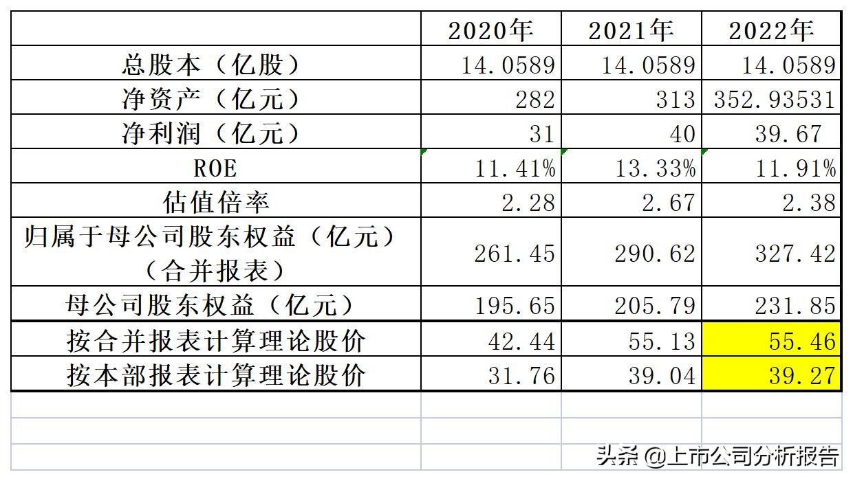 广药集团的投资情况,白云山品牌财务分析