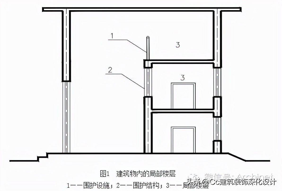 建筑工程建筑面积计算规范2005版,建筑面积计算规范gbt50353-2005