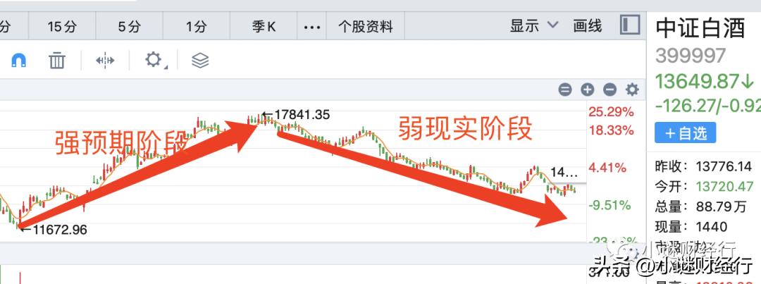 现在股票如何投资,如何合理配置股票型基金