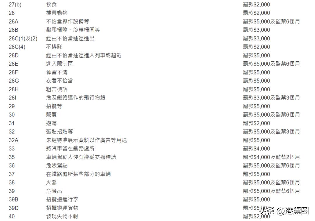 来香港一定要做这5件事,在香港待超过7天罚款