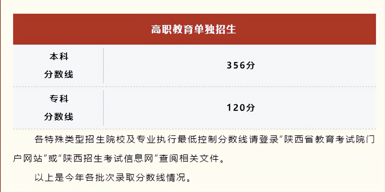 2023各省录取分数线排名,广东分数线2023高考录取分数线