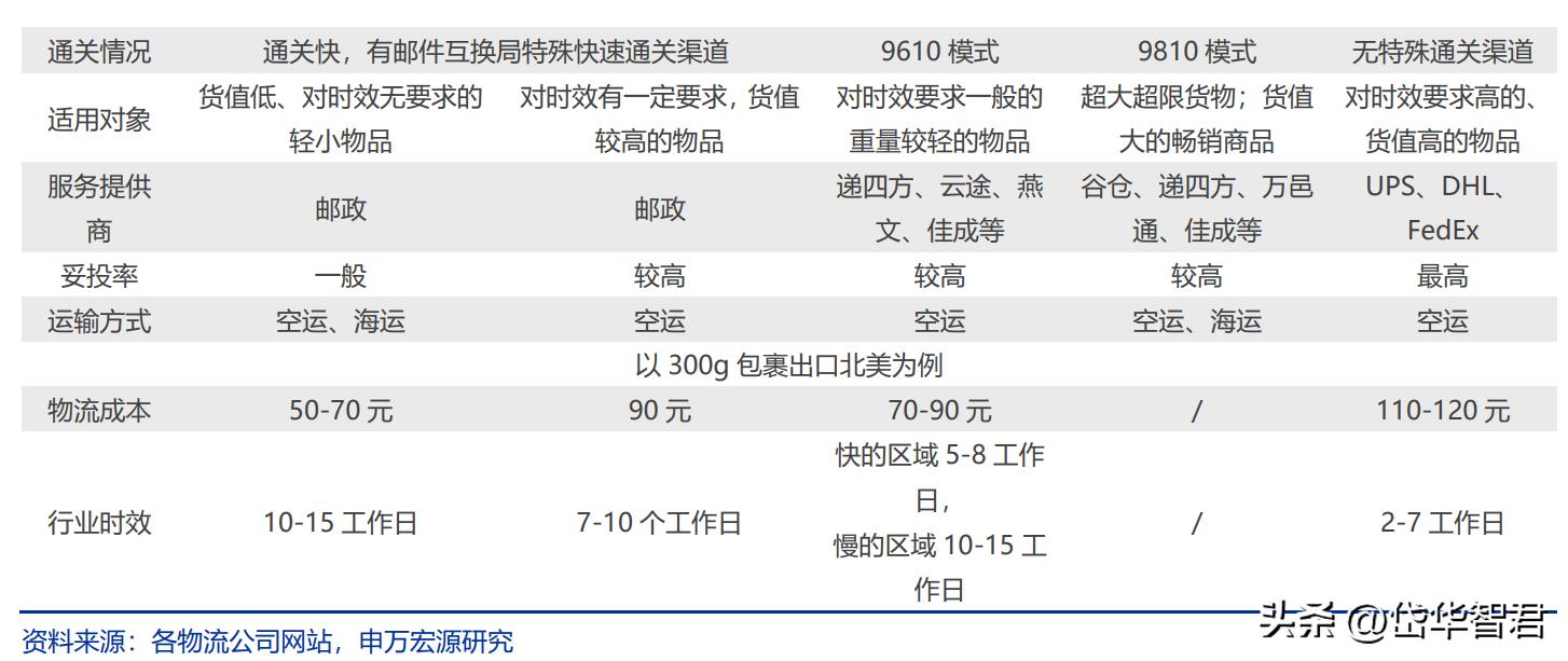 跨境物流形势,跨境国际物流最新行情