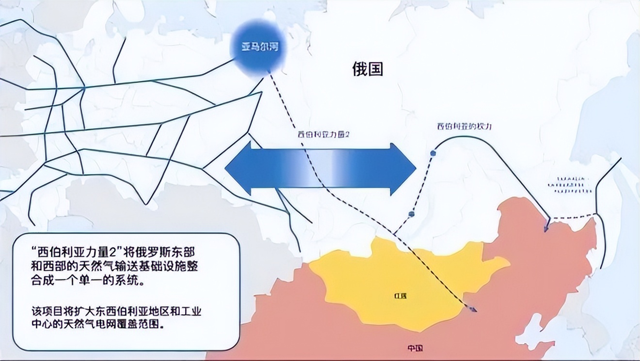 俄罗斯向中国输送天然气价格,中俄蒙天然气管道