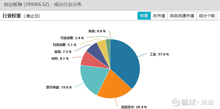 创业板哪只股票最值得投资,创业板b值得投资吗