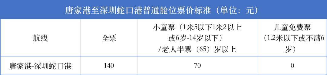 7月1日试航！珠海唐家→深圳蛇口！140元，票价出炉！