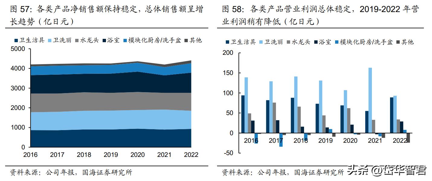 深耕陶瓷卫浴赛道，箭牌家居：细分领域竞争激烈，行业迈向智能化