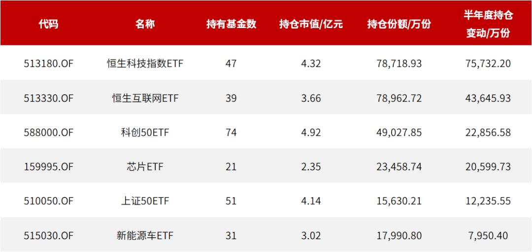 fof买得最多的指数基金,fof买什么基金最多