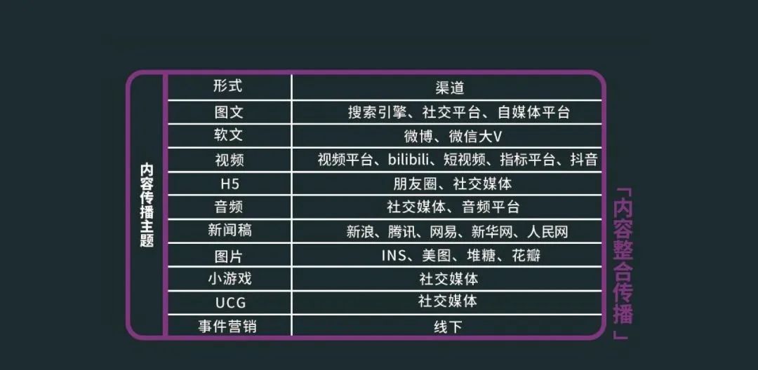 运营社群活动规则,社群活动运营模式