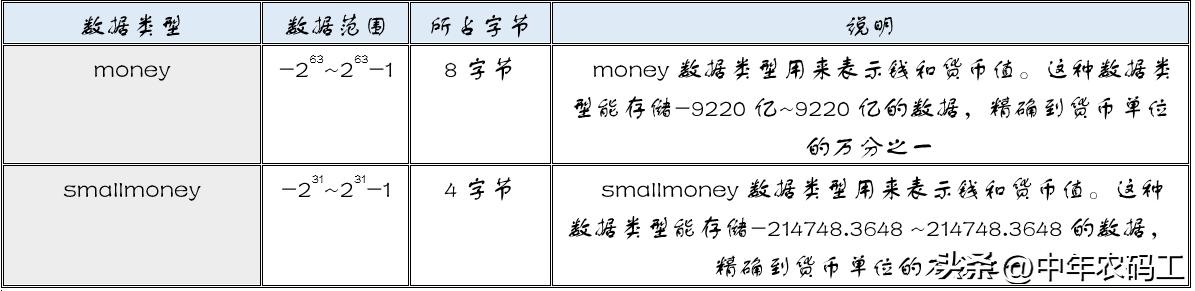 sqlserver数据表的管理,sqlserver联查教程