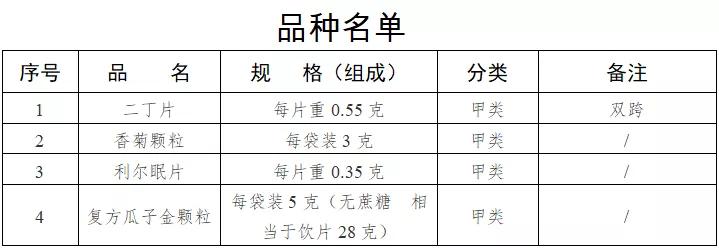 药店不能销售哪些药品,定点医保药店可以不用处方吗
