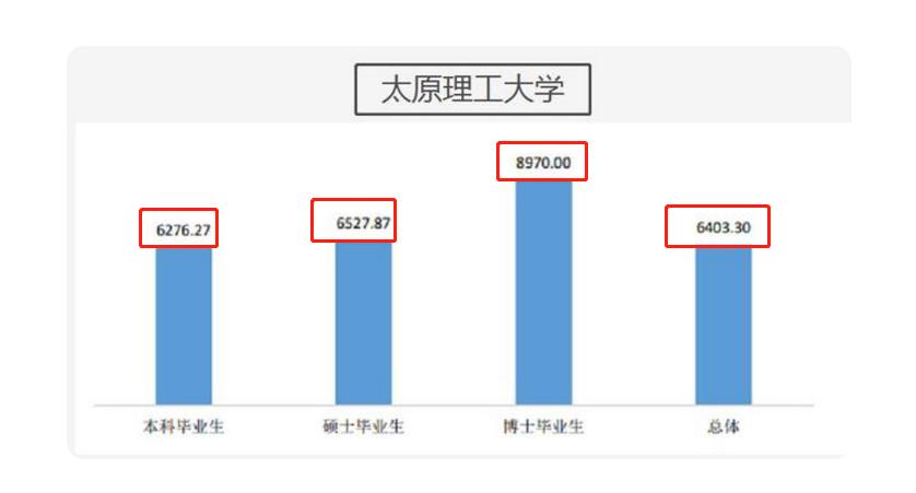 研究生真实工资浙江,研究生平均工资水平2017