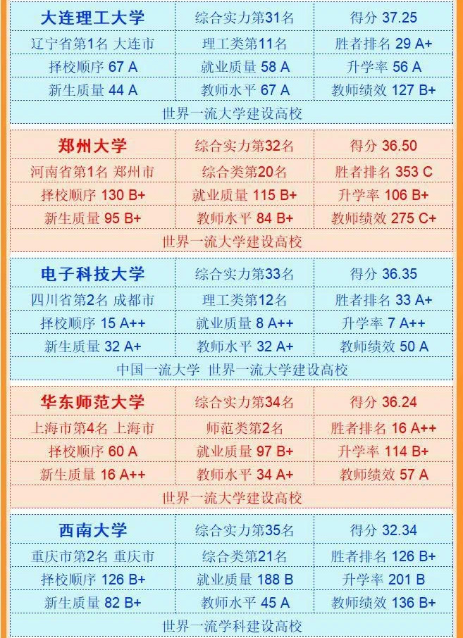 武书连2018中国大学排行榜前400,中国大学实力总排名六榜合一