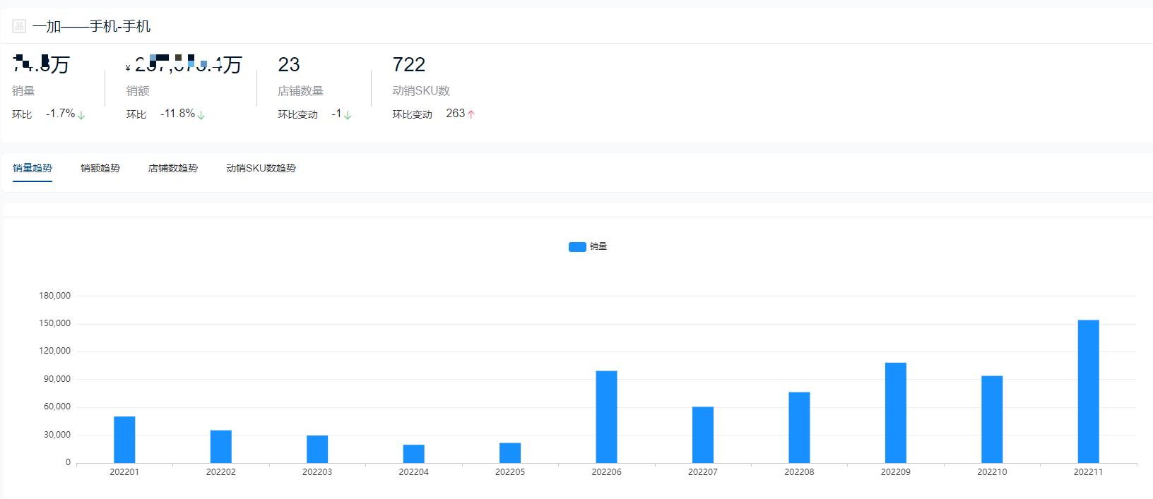 手机品牌销量排行榜2022前十名,全球手机销量排行榜2022前十名