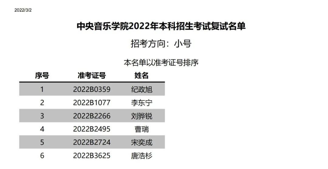 中央音乐学院附中2022复试,中央音乐学院2022年专业复试名单