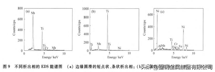 闀嶅熀鍚堥噾inconel600,闀嶅熀鍚堥噾inconel600姣旈噸