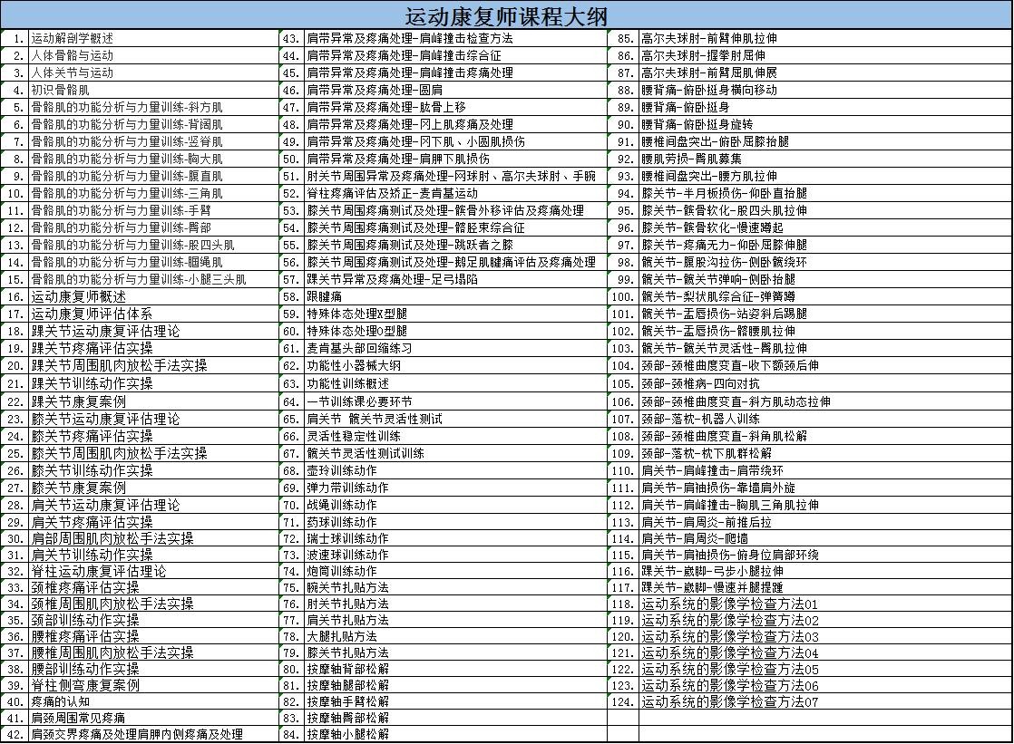从冷门到热门的行业,运动康复师的职业发展前景