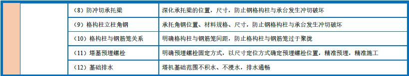 塔吊基础加强采用标准节,塔吊基础施工工序是