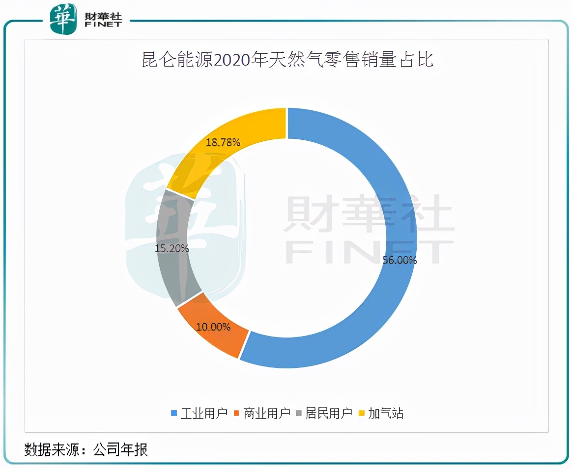 昆仑能源的业绩,昆仑能源业绩