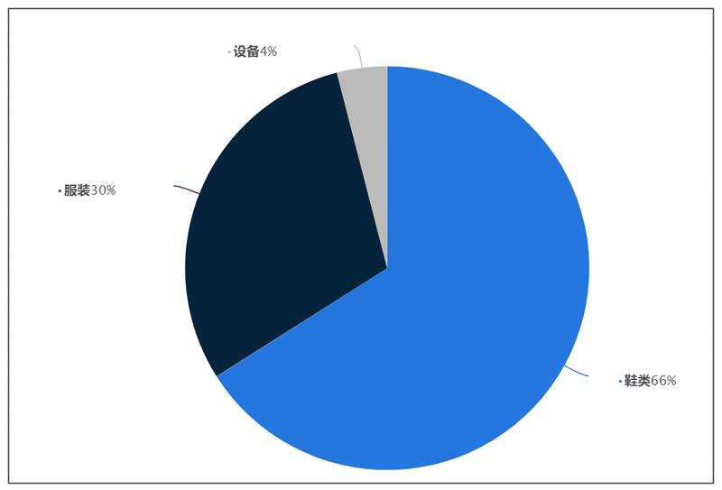 nike的成功品牌案例分析,耐克的成功之路