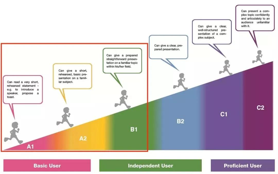 专为青少年定制!最具全球视野的英语学习教材《TimeZones》