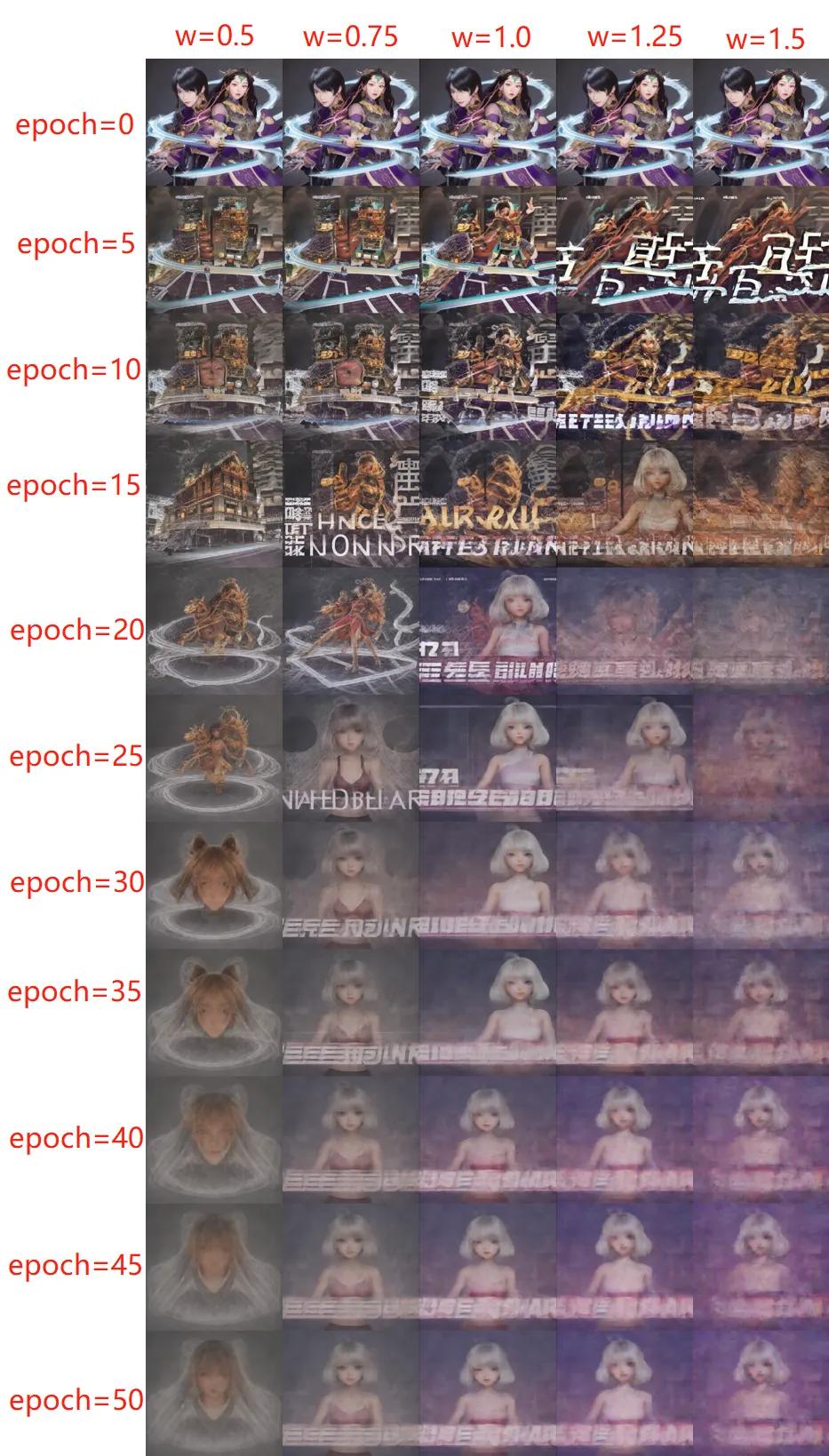 stablediffusion,一篇值得收藏的文章