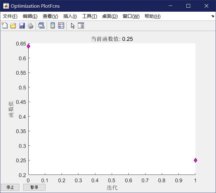 如何创建matlab约束函数求最大值,matlab中多元函数的系数求解