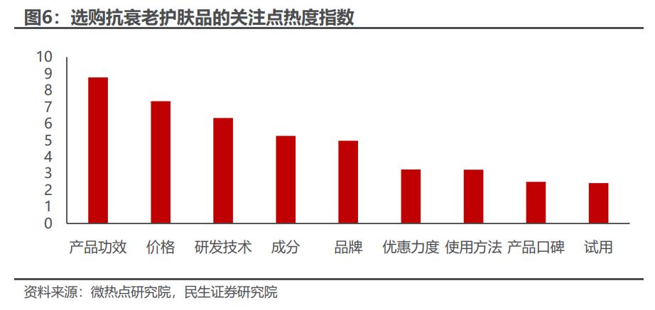 国内布局十载，定位高端抗衰，贝泰妮：如何看AOXMED的成长空间？