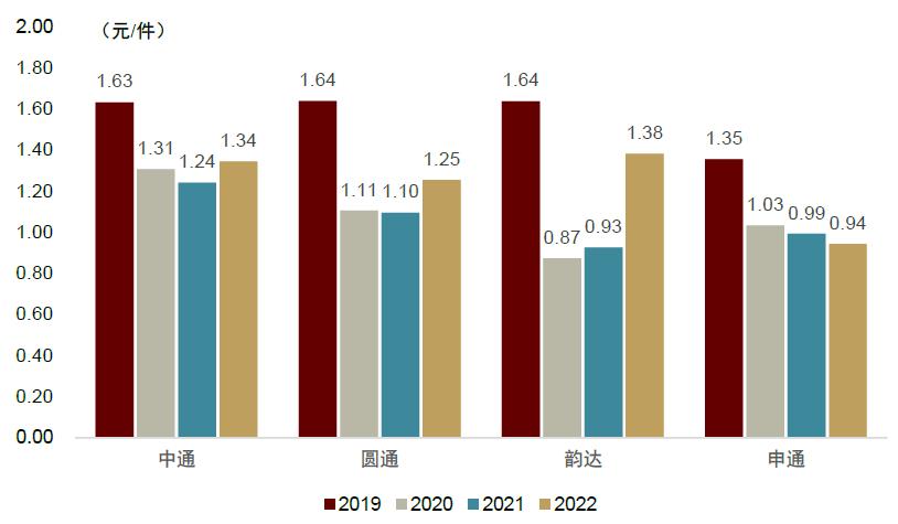 中金公司未来发展战略,中金预测未来趋势