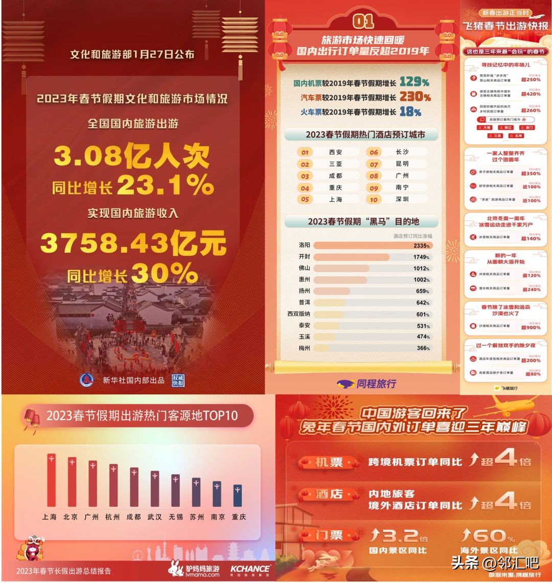 快闪店案例,旅游实体店商业模式创新案例