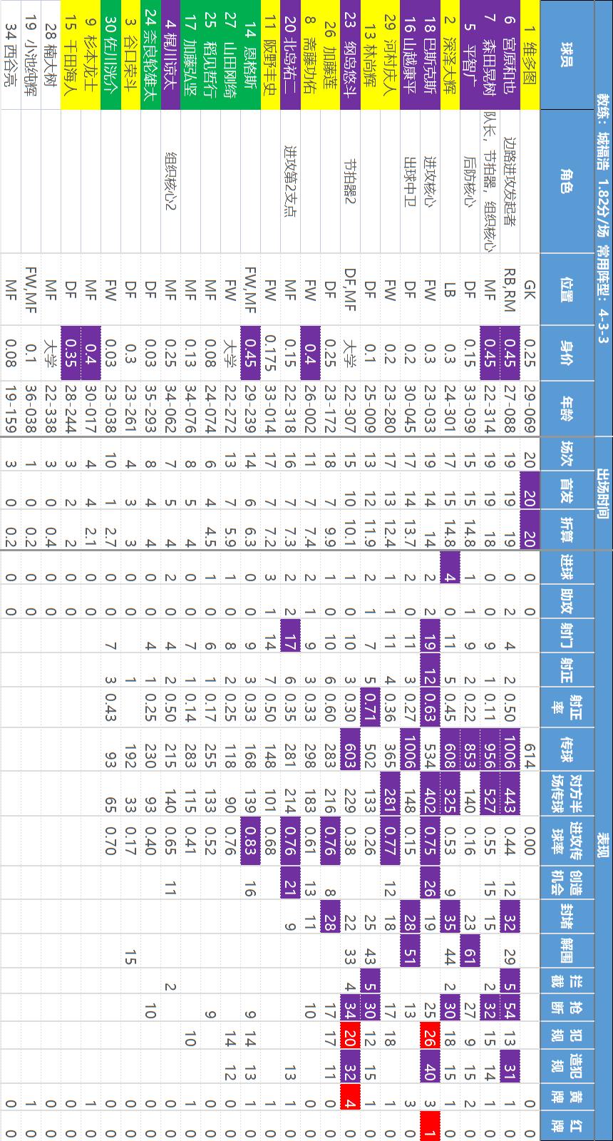 主任瑟瑟发抖——【日职乙】核心数据解读和研判，价值千金