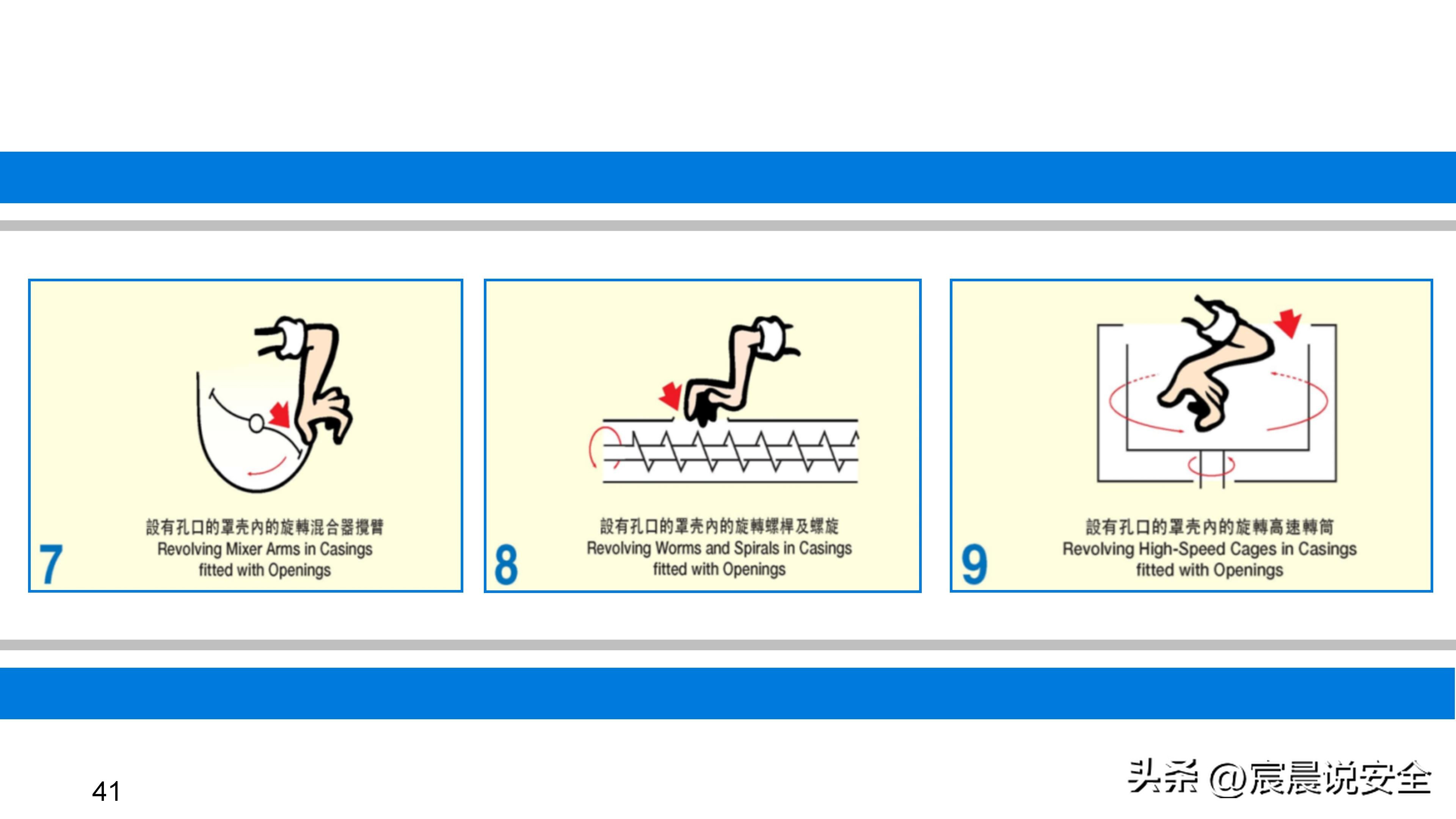 ehs培训ppt教材资料,ehs培训课题