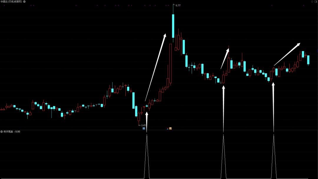 收盘前30分钟炒股法,炒股短线10种技巧视频