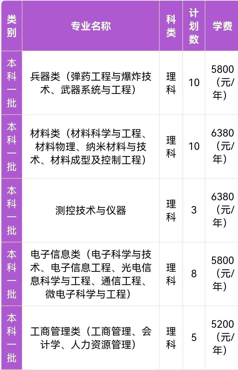 南京理工大学哪个专业最好,南京理工大学特色专业排名